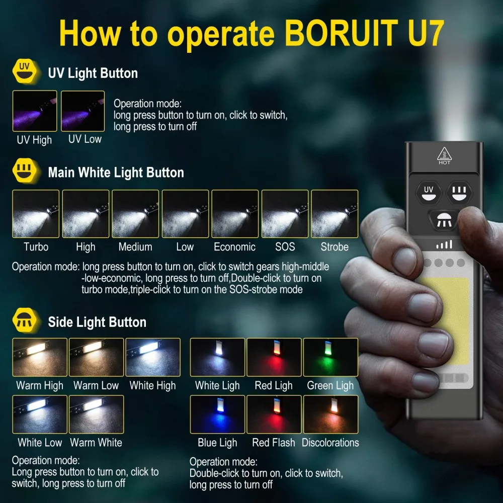 BORUiT U7 УФ-светодиодный фона – обзор и цена Camping Cooking Fish